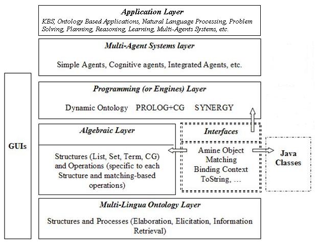 Architecture Figure