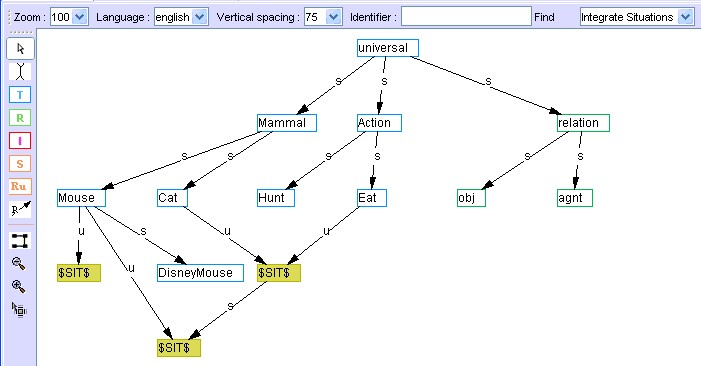 Note that in classification,