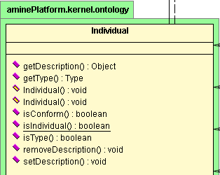 over the ArrayList is not