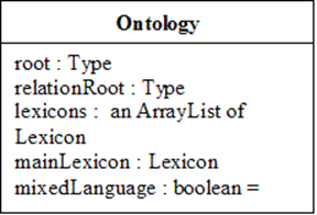 OntologyStr